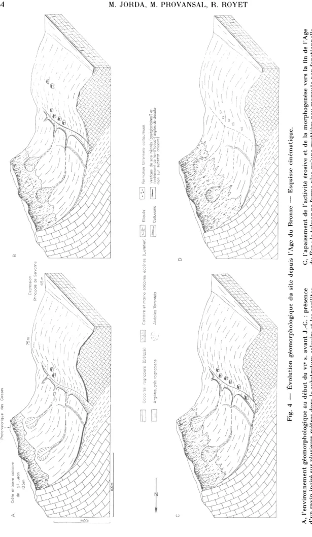 Fig. 4  —  Évolution géomorphologique  du site  depuis  l'Age  du  Bronze —  Esquisse  cinématique
