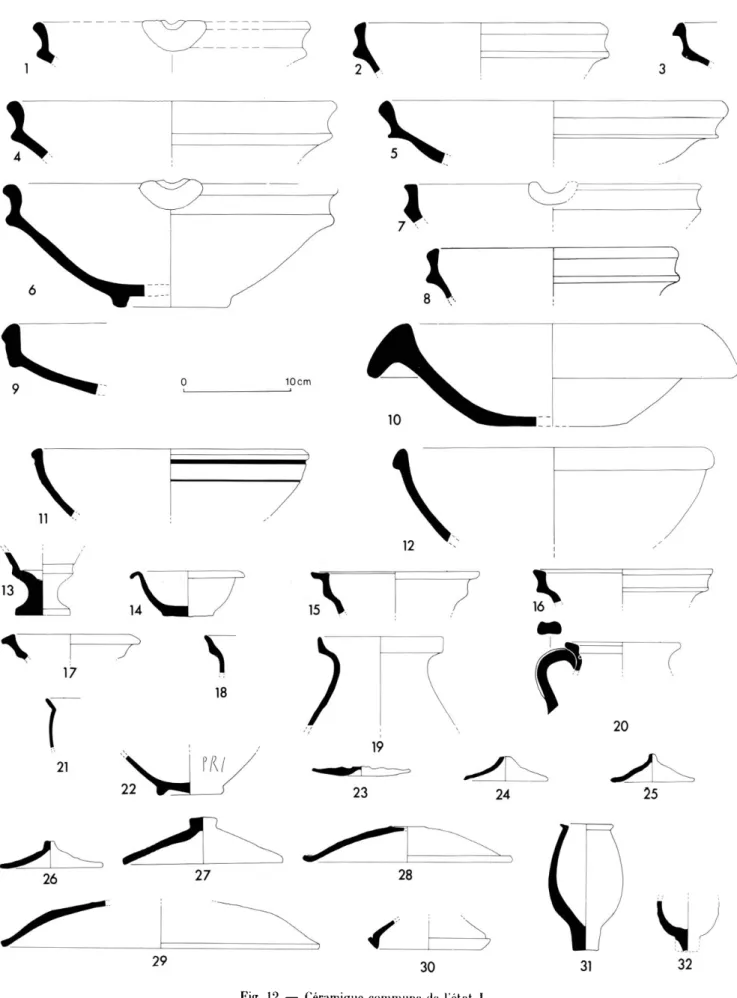 Fig. 12  —  Céramique commune de l'état  I. 