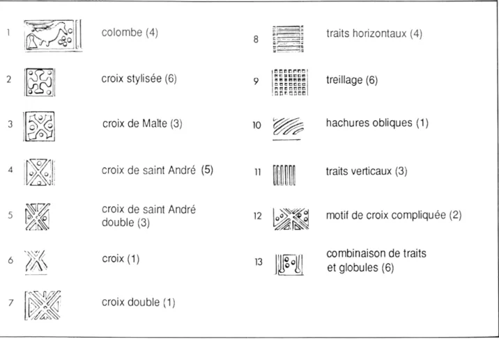 Fig.  5 —  Fréquence  des différents  motifs sur les  molettes chrétiennes  Maastricht  1  à 6 (M  1  à  M 6)