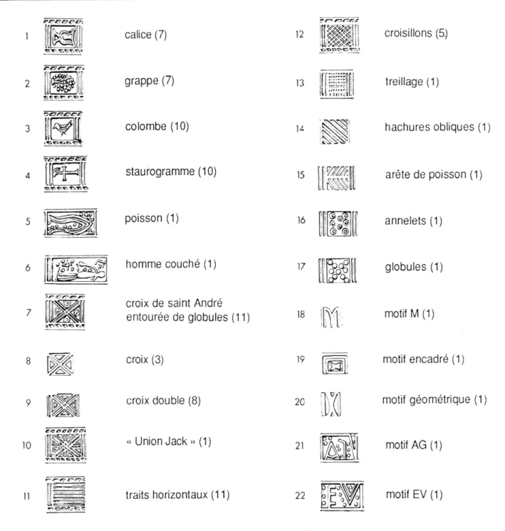 Fig.  4  —  Fréquence des différents  motifs  sur les molettes  chrétiennes  publiées  par Chenet (1941)