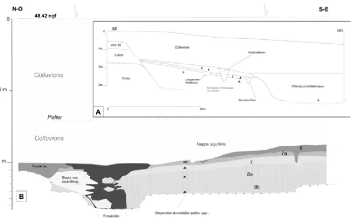 Fig. 2 – Proville (Nord), « le Bois Chenu ». A : coupe schématique du versant au niveau de la fouille ; B : levé stratigraphique (fouille  2010) selon un axe transversal à la vallée.