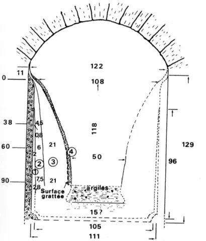 Figure 1. Coupe sur une section encroûtée à Sernhac Le Grès (Guendon &amp; Vaudour 2000 : 235, fig