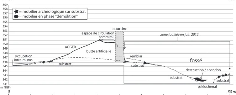 Fig. 201 – CADENET, Castellar. Plan de masse de la zone 13 (DAO  D. Isoardi / CCJ).