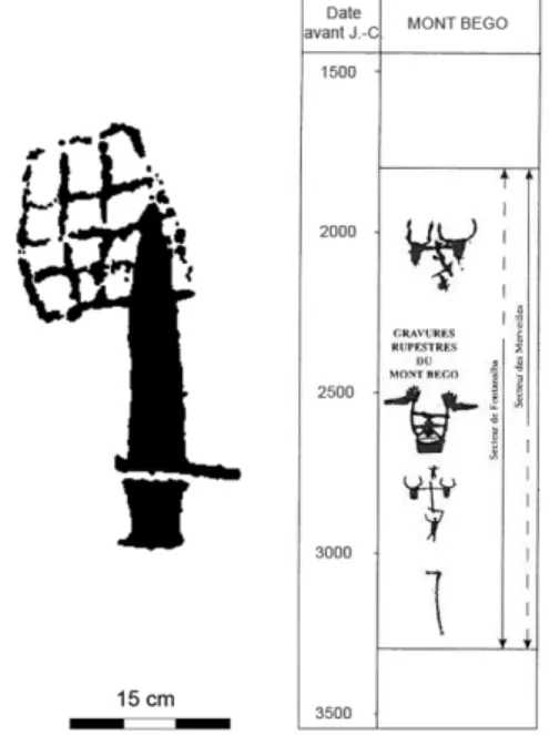 Fig. 3 : Poignard « chevauchant » un réticulé  sur la roche ZVIII.GVII.R 2 (à gauche)  et attribution chronologique des gravures  du mont Bego (à droite, d’après Lumley et  Échassoux, 2011).