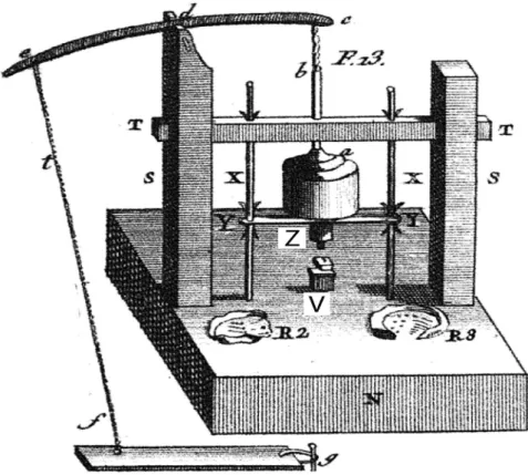 Fig. 6 : Entêtoir constitué d’une pédale rattachée à un poinçon (Z) frappant sur l’enclume (V) (Duhamel et al