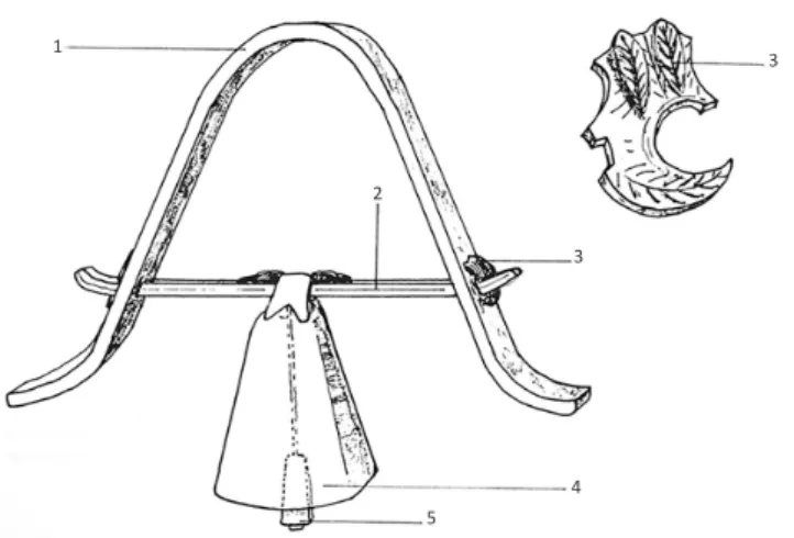 Fig. 1 : Vocabulaire employé pour décrire une sonnaille. 1 : collier, 2 : bande  de cuir, 3 : clavette, 4 : cloche, 5 : battant