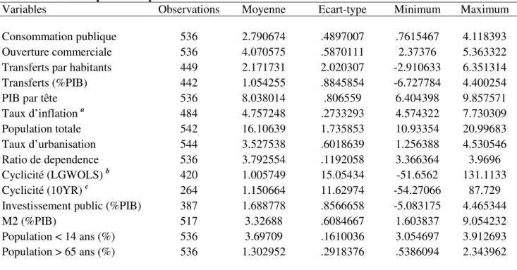 Tableau 2: Statistiques descriptives des variables 