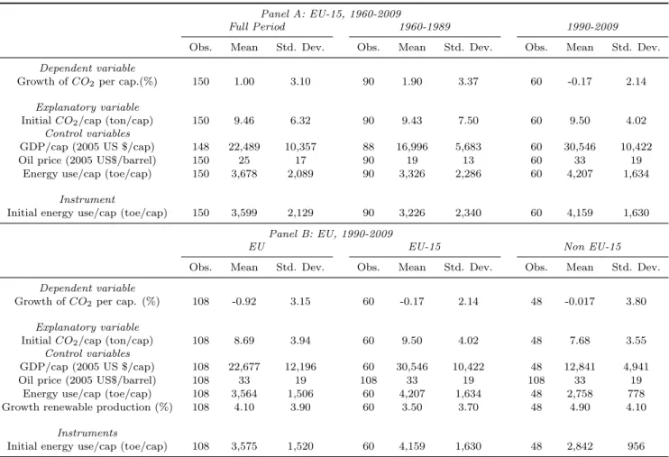 Table 1: Summary Statistics