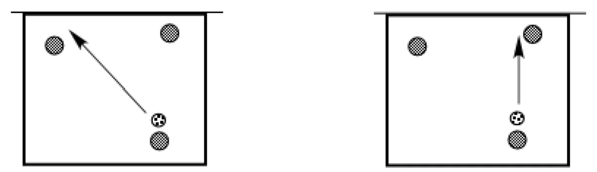 Figure 4. Attaque en 2eme main et du poste 1 au poste 4 