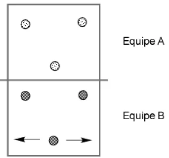 Figure 2. opposition adaptée en 3 contre 3 