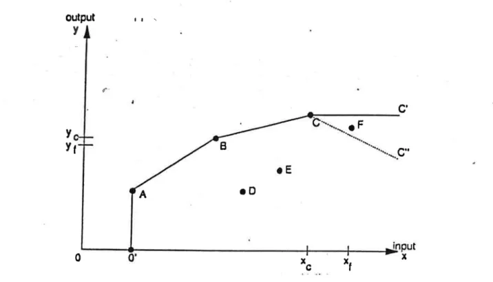 Figure 5  :  Fermeture  intérieure  de la  technologie  :  P