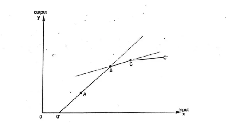 Figure  6  :  Fermeture  extérieure  de  la technologie  D Varian (1984)