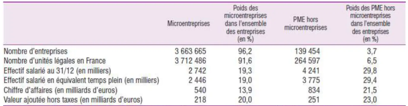 Fig. 1.5. Principales caractéristiques des PME françaises (2015) 