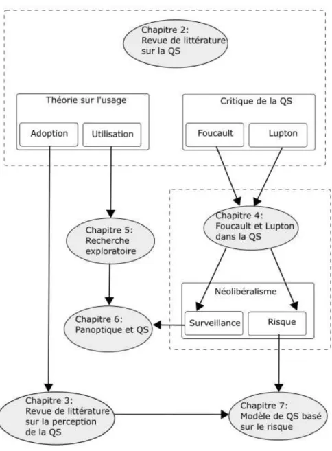 Figure 7 : Les liens entre les études 