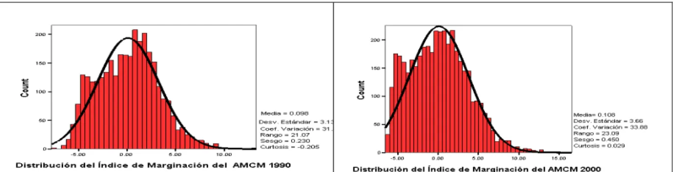 Illustration n° 4 : Distribution de l’indice de margination de l’aire métropolitaine de ma ville  de Mexico en 1990 et 2000 