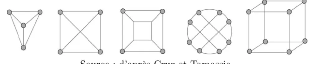 Figure 4  Exemple d'application de forces directes moyennes et d'attrac- d'attrac-teurs