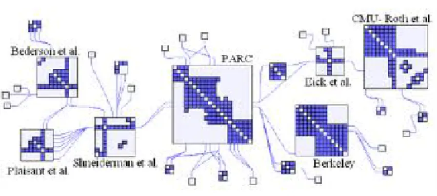 Figure 5 – Matrice hybride