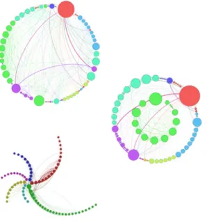 Figure 2 – Circular layout