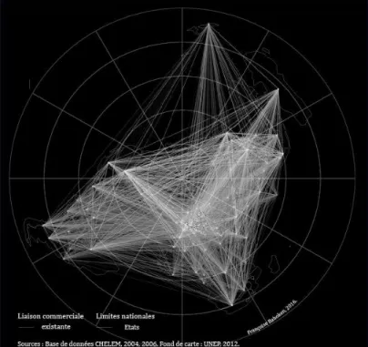 Figure 5. Cartographie des relations commerciales mondiales (logiques de flux versus mouvement)  a)  Logique de flux 