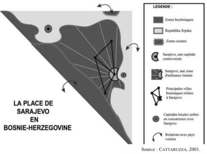 Figure n°2 : La place de Sarajevo en Bosnie-Herzégovine  Source : C ATTARUZZA , 2001. 