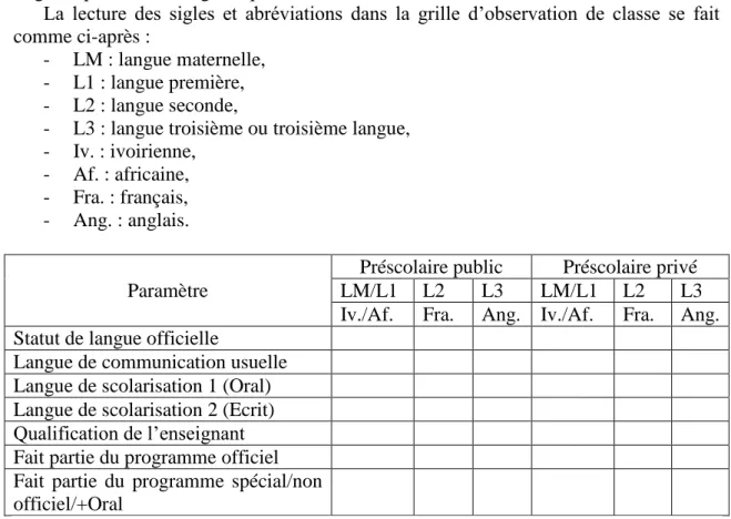 Tableau 1 : Grille d’observation de classe. 