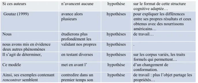 Tableau 6 : Exercice pour la distinction sémantique des verbes de démarcation 