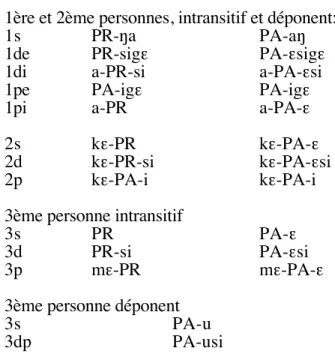 Tableau 1 Paradigmes intransitif et déponent du limbu