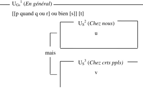 fig. 3 = fig. 2 + installation de U S 2, 