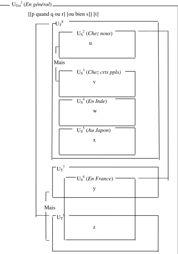 Fig. 6 = fig. 5 + intégration de z sous U S 6