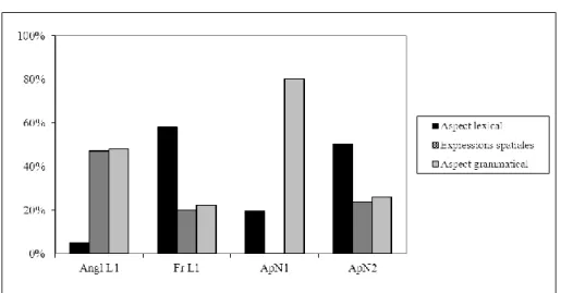 Figure 2 – Expression des bornes temporelles 