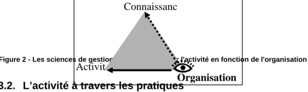 Figure 2 - Les sciences de gestion, ou comment gérer l'activité en fonction de l'organisation 