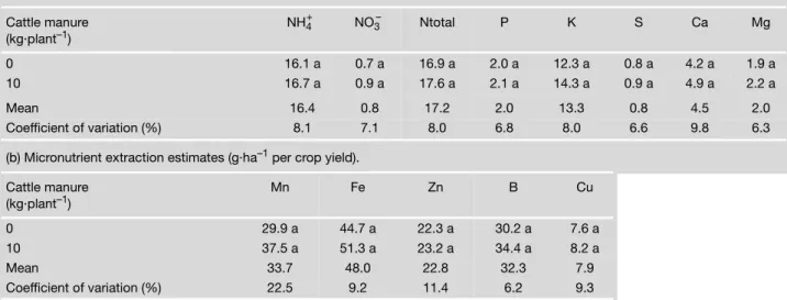 Table VI.