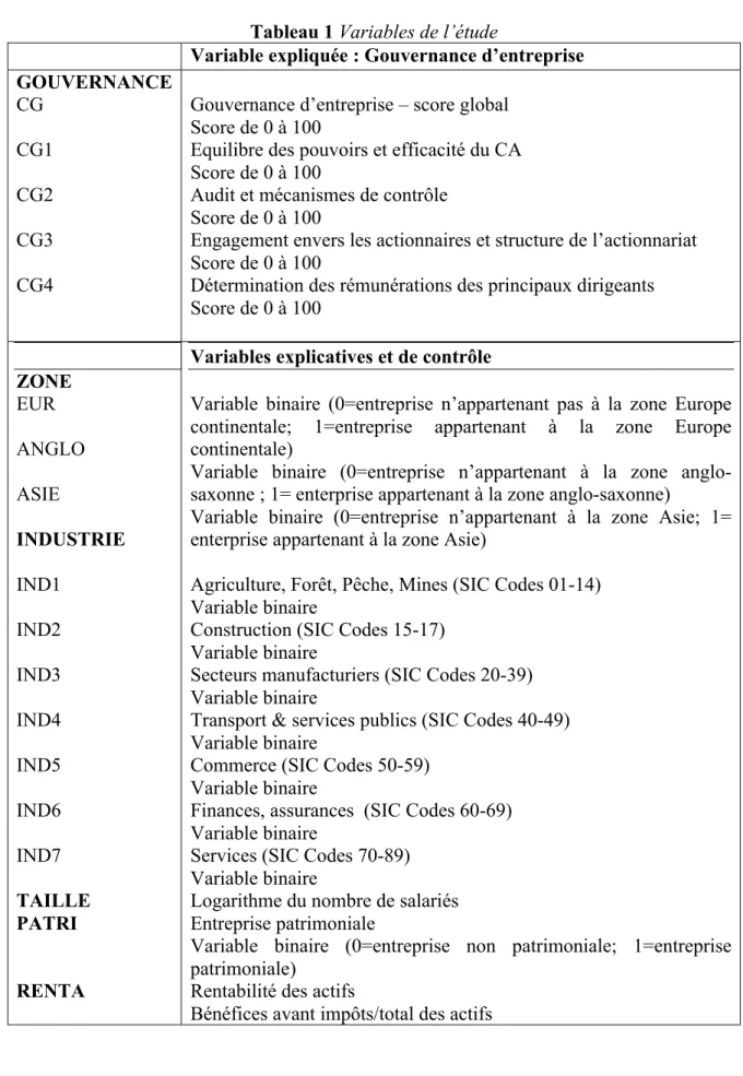 Tableau 1 Variables de l’étude 