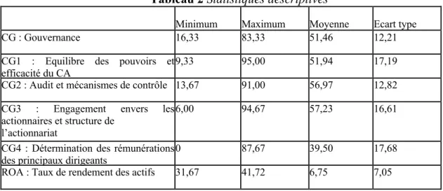 Tableau 2 Statistiques descriptives 