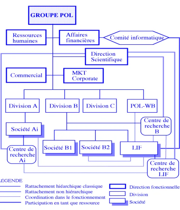 Figure 1 : Structure actuelle (partielle) de l’organisation de POL 1