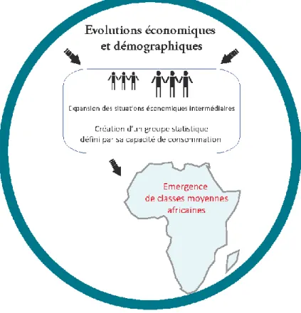Figure 6 : Schématisation de la logique du rapport de la BAD 