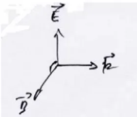 Figure 3 : Représentation de l’onde électromagnétique selon Frédéric 