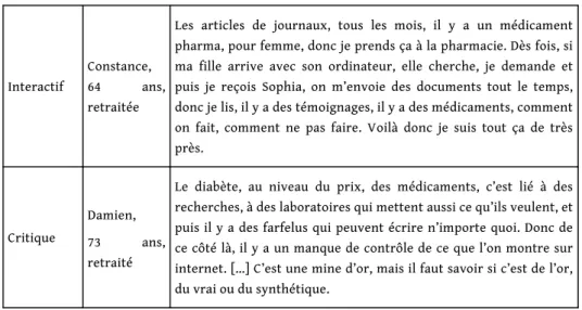 Figure 4 : Répartition pour le traitement, le suivi de la maladie et les relations avec les soignants
