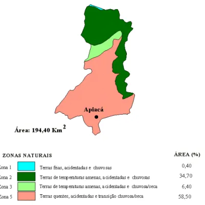 Figura 2 - Zonas naturais do município de Apiacá