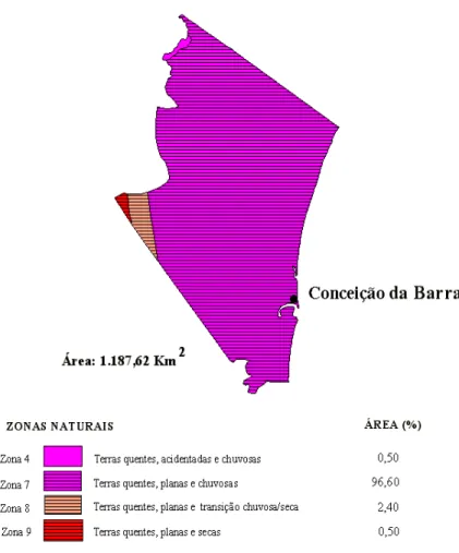Figura 2 – Zonas naturais do município