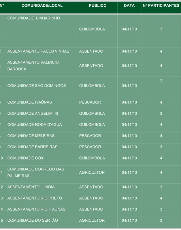 Tabela 11 – Cronograma de encontros para elaboração do Proater