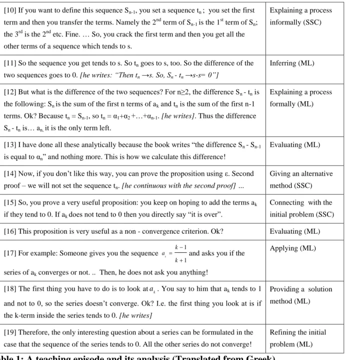 Table 1: A teaching episode and its analysis (Translated from Greek) 