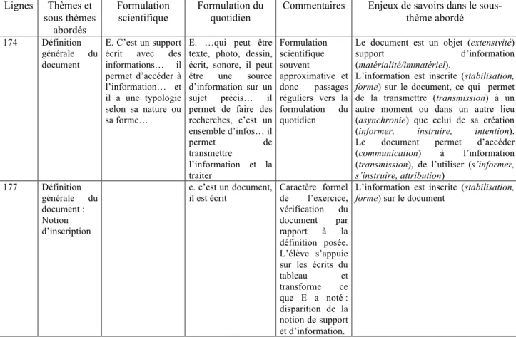 Tableau n° 8 : extrait d’un compte-rendu d’analyse, 2014 