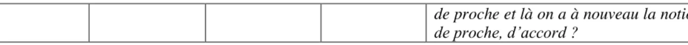 Tableau 2 : discours de l'enseignant dans la phase 3 