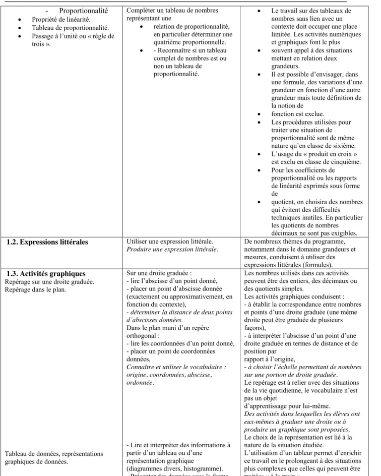Tableau de proportionnalité. 