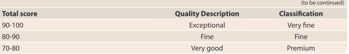 Table 7. Equivalence between the total score achieved, quality description and CQI classification