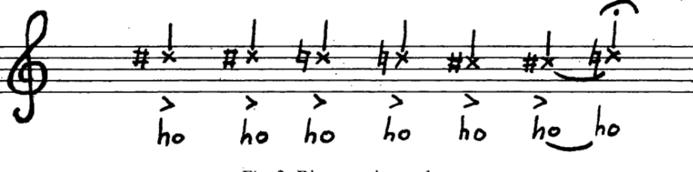 Fig.  3.  Rire  « caricatural » 