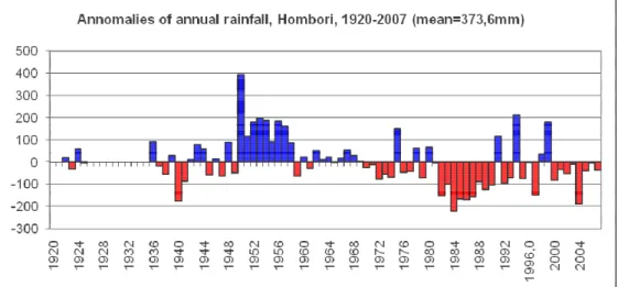 Tab. 1 : Analyse de la variabilité pluviométrique interannuelle à Hombori ville entre 1920 et 2007 (IRD,  2007)