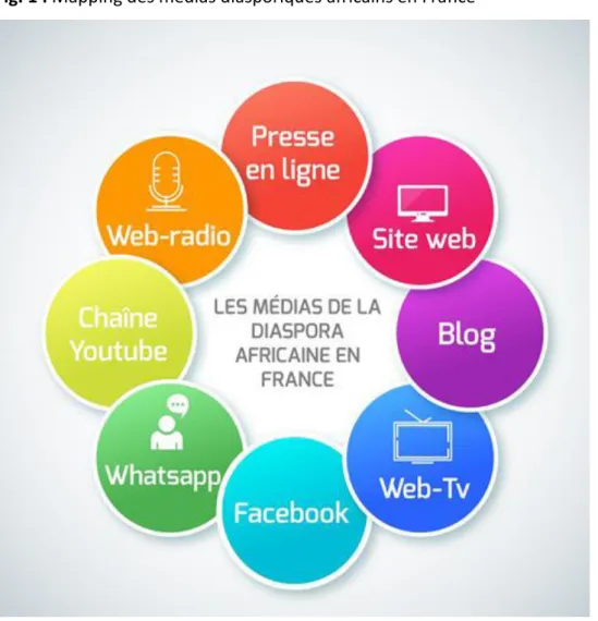 Fig. 1 : Mapping des médias diasporiques africains en France 