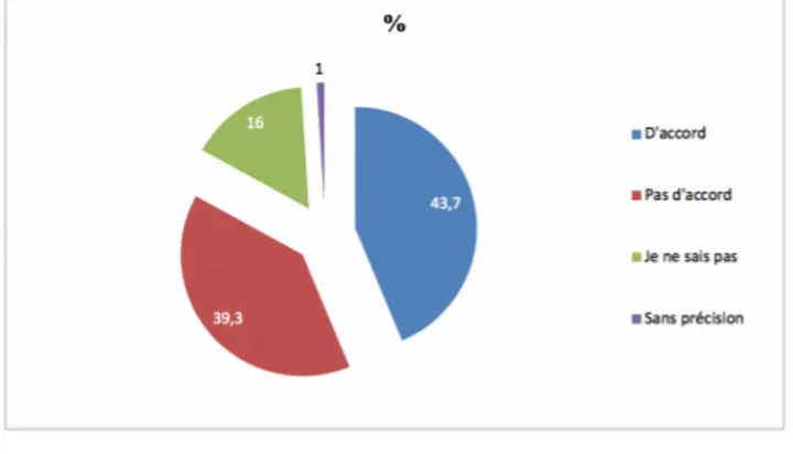 Tableau 3. Le préservatif est-il efficace ?